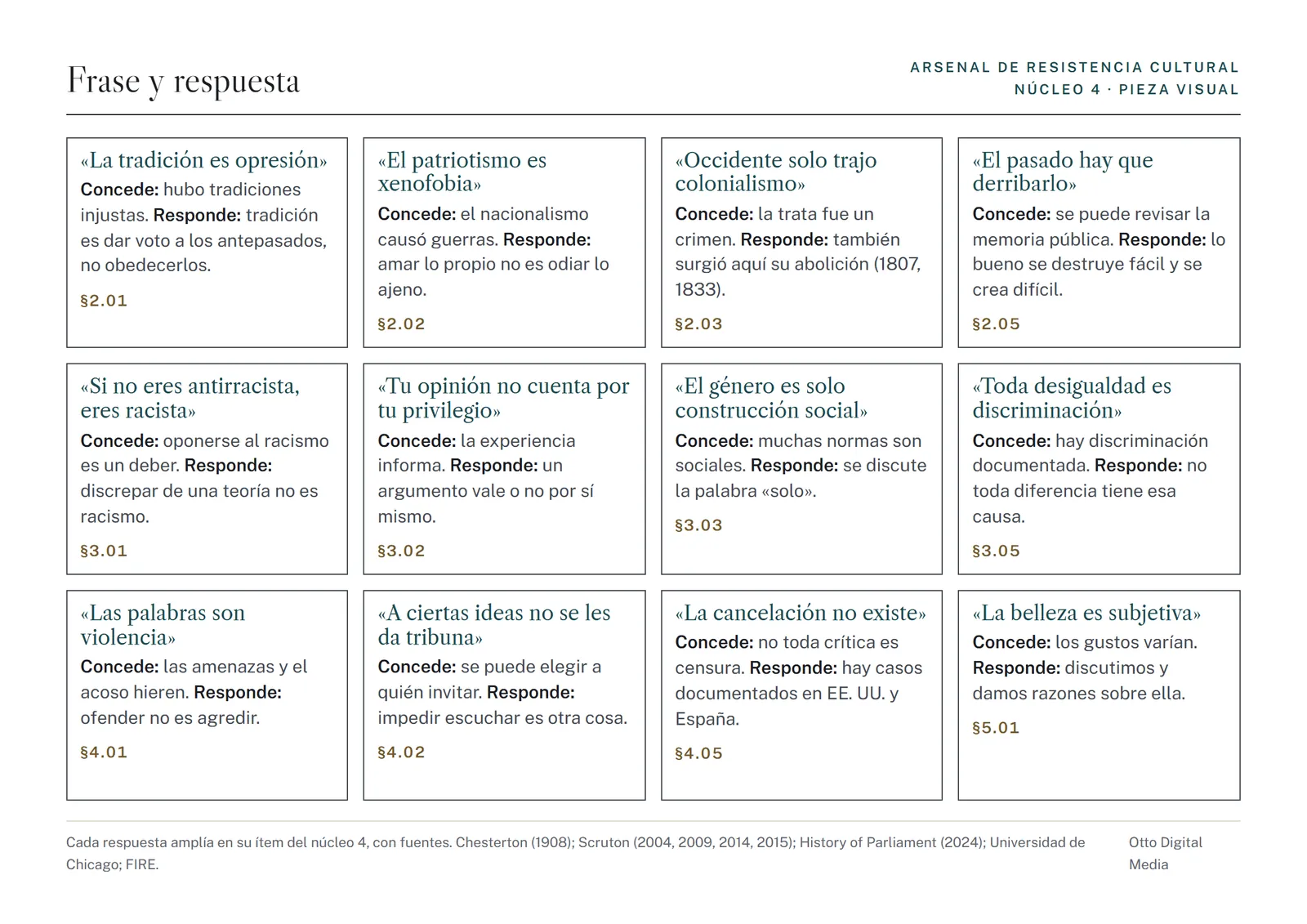 Pieza visual 4: matriz con frases frecuentes, su mejor versión y la respuesta